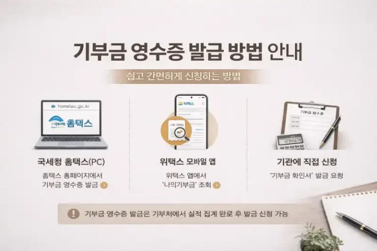 기부금 영수증 발급 놓치면 세금폭탄? 2026 공제 한도·등록 완벽 가이드