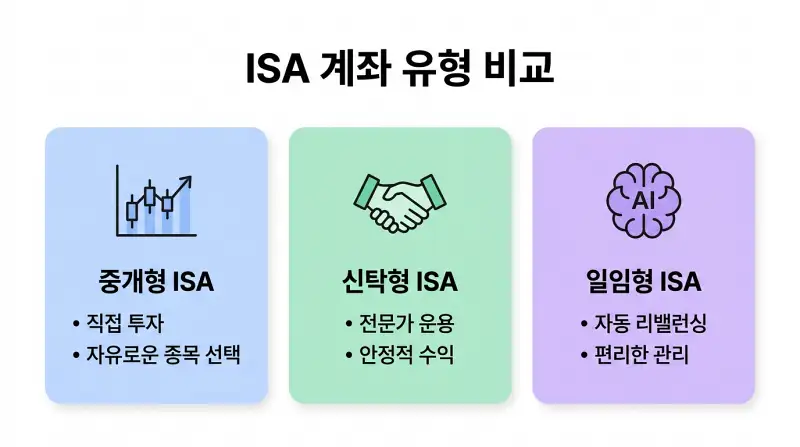 ISA 계좌 유형 비교 (3가지 타입)
