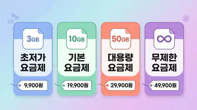 단계 요금제를 보여주는 인포그래픽 스타일 일러스트예요.