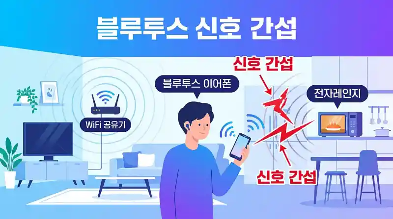블루투스 신호 간섭 인포그래픽