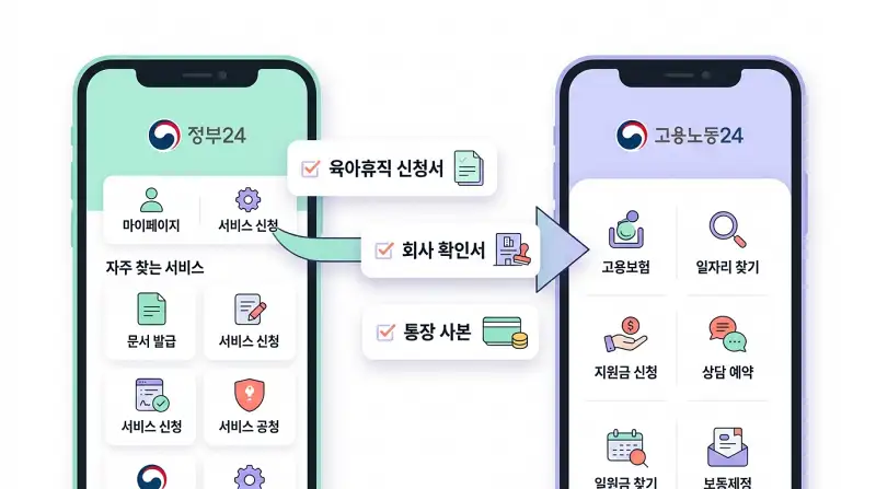 정부24 & 고용노동24 신청 절차