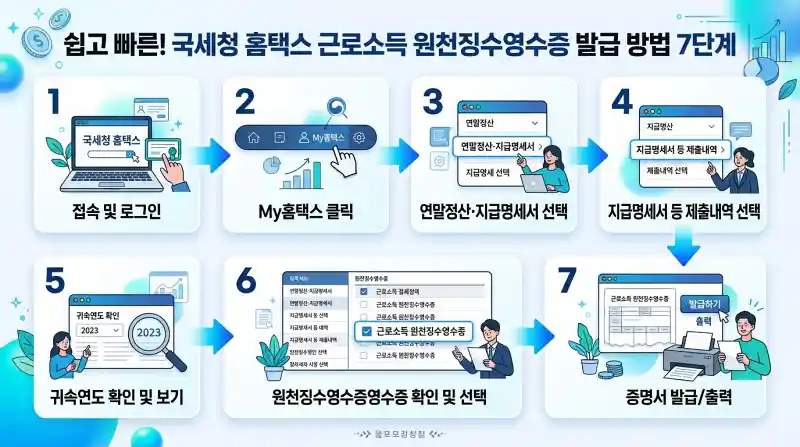홈택스 원천징수영수증 발급 절차 7단계 인포그래픽