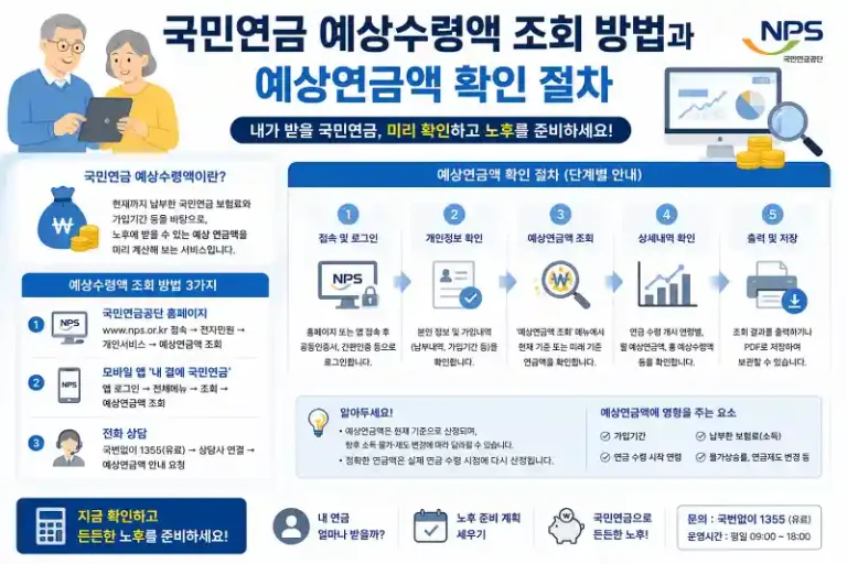 국민연금 예상수령액 조회 방법과 예상연금액 확인 절차