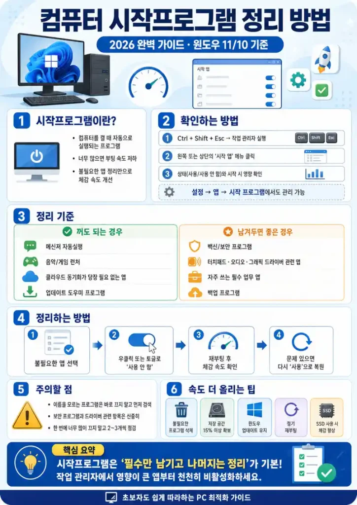 컴퓨터 시작프로그램 정리 방법 2026 완벽 가이드