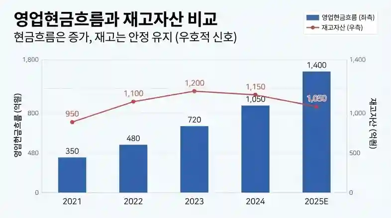 SNT다이내믹스 최근 외국인 기관 순매수 추이