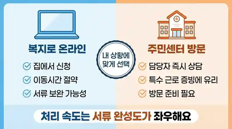복지로 온라인 vs 주민센터 방문 비교