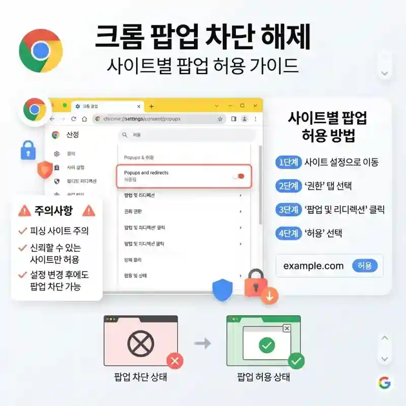 크롬 팝업 차단 해제와 사이트별 팝업 허용 방법
