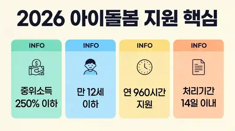 핵심 정보 - 중위소득 250% 이하